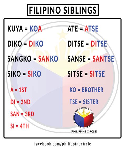 number of siblings in tagalog